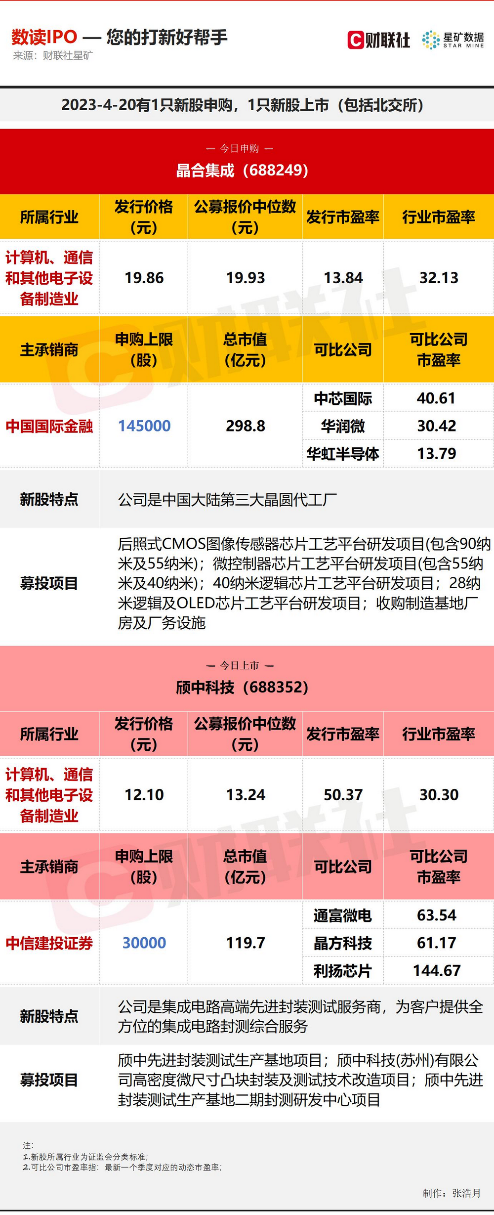 员工伪造合同影响一季度净利近3000万元 元隆雅图上半年预计由盈转亏