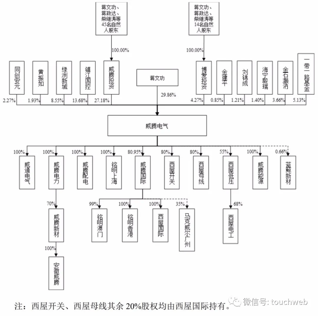 威腾电气发生大宗交易 成交折价率11.05%