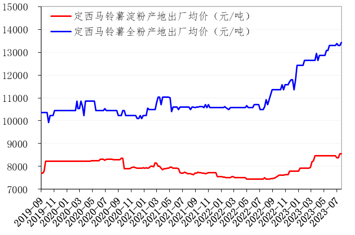 松原安全：截至2025年7月10日公司股东共计6,473名