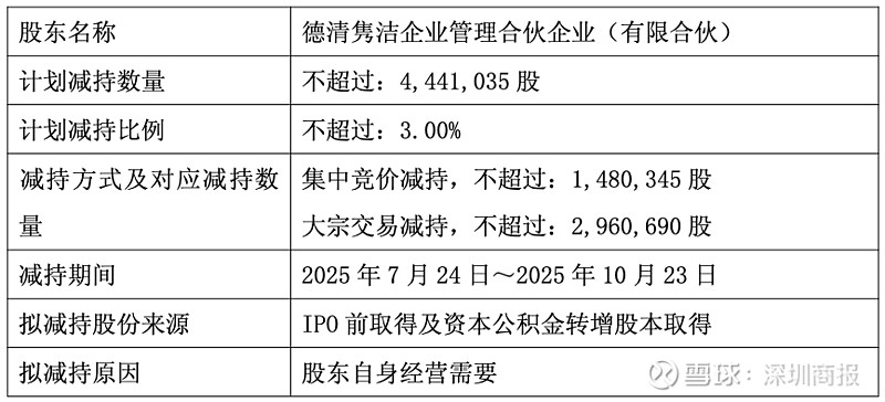 复洁环保发生3笔大宗交易 合计成交1407.54万元