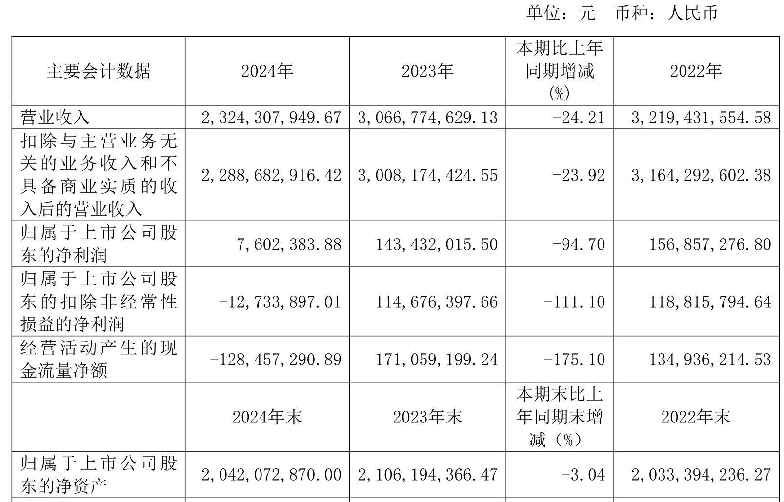 中材科技上半年净利润预计增长80.77%~123.81%