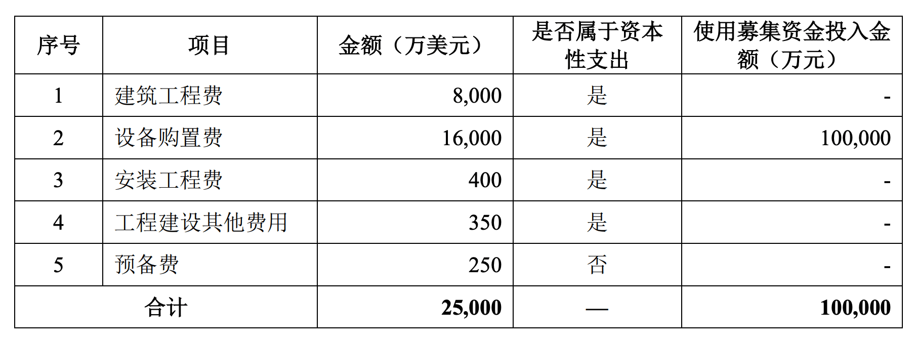 百隆东方：预计2025年上半年净利润为3.5亿元至4.1亿元，同比增长50.21%~75.97%