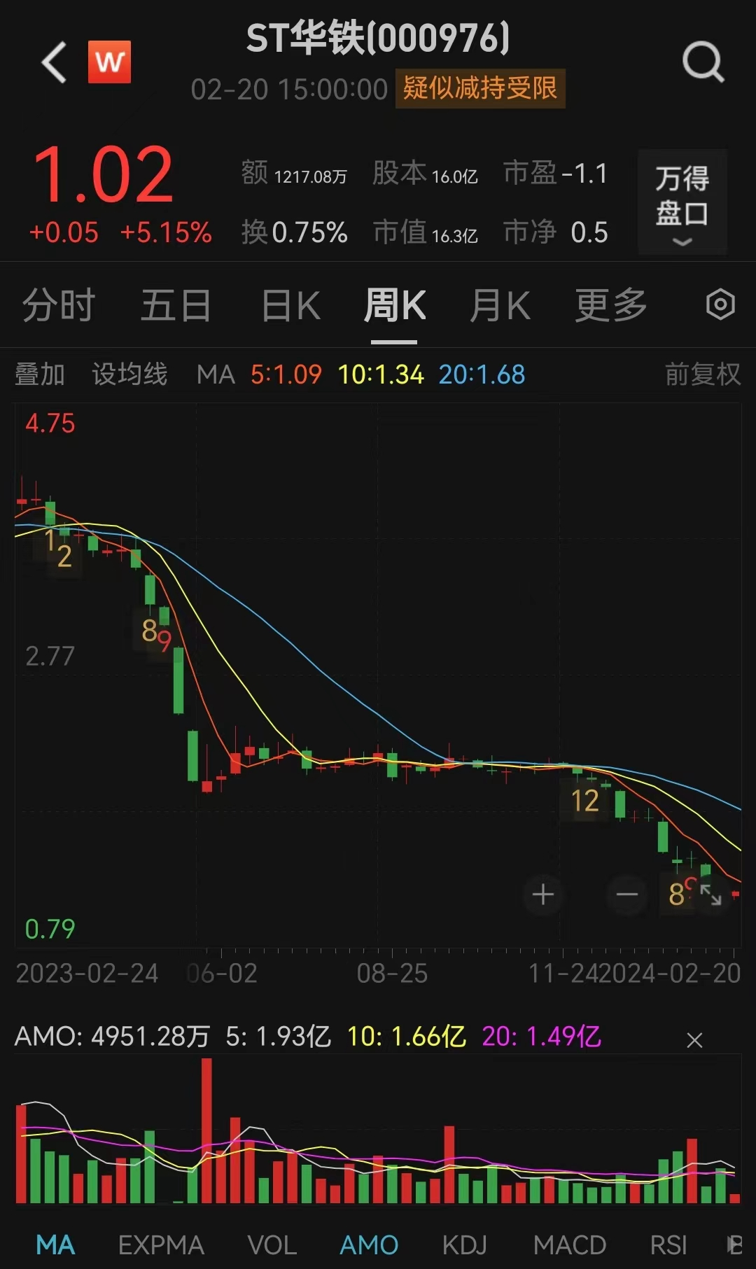 深交所向ST路通发出关注函