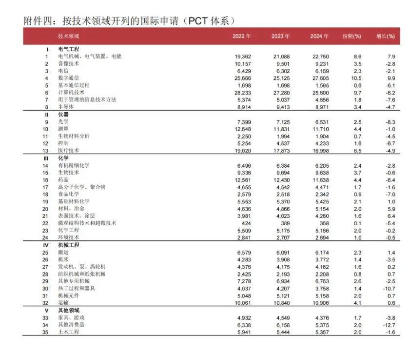 宁德时代公布国际专利申请：“控制器、电驱动系统及电动设备”