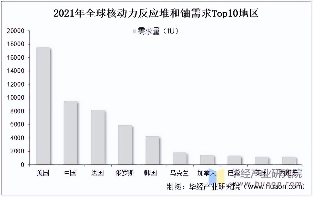 中国核电(601985.SH)：上半年累计商运发电量为1217.76亿千瓦时，同比增长15.65%