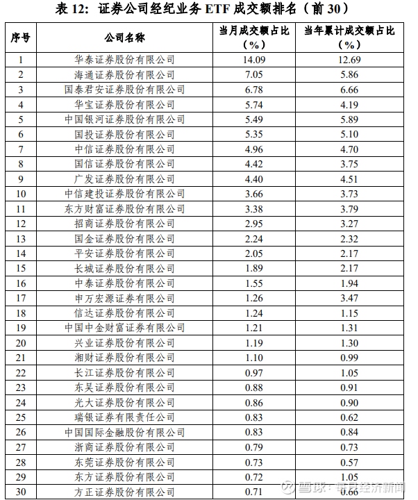 华泰证券：景气度上行有望带动行业头部企业和供应链利润释放