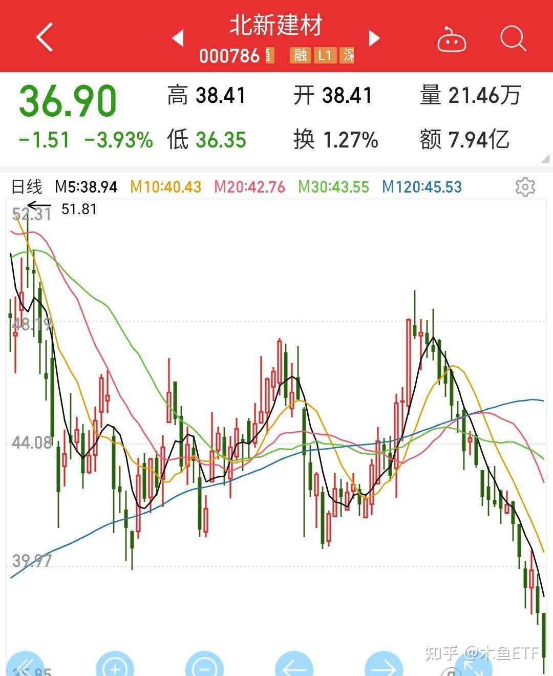 建材ETF（159745）涨超1.0%，市场关注水泥价格底部企稳与区域调涨预期