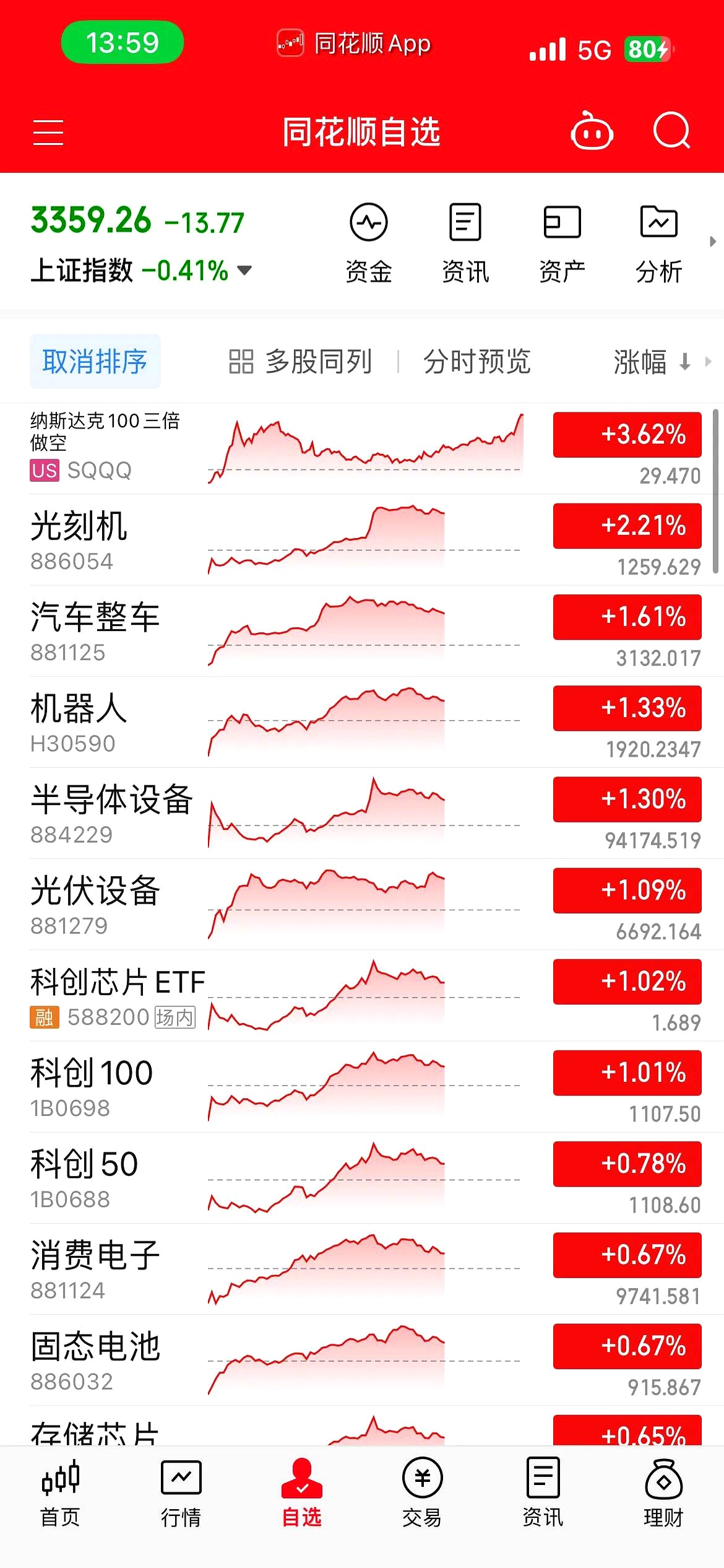 游戏股盘初调整，三七互娱跌超9%