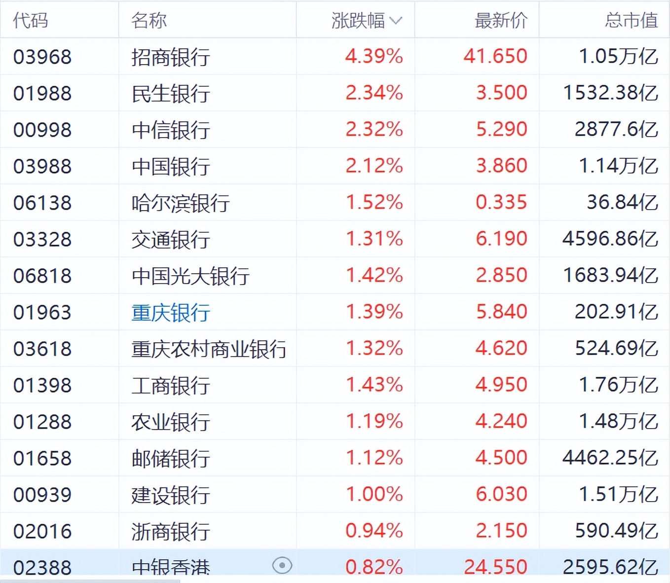 港股国联民生盘中涨超30%