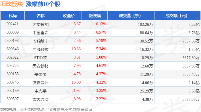 达实智能：预中标1.22亿元采购项目