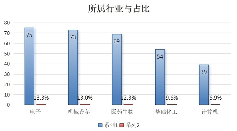 A股回购月榜：互联芯片龙头一天发两份回购方案，招商系七大上市公司回购进展各异！