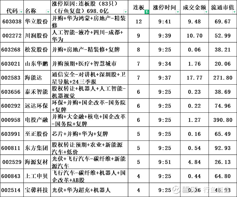 7月14日市北高新涨停：上海国企改革，国企改革，创投概念热股