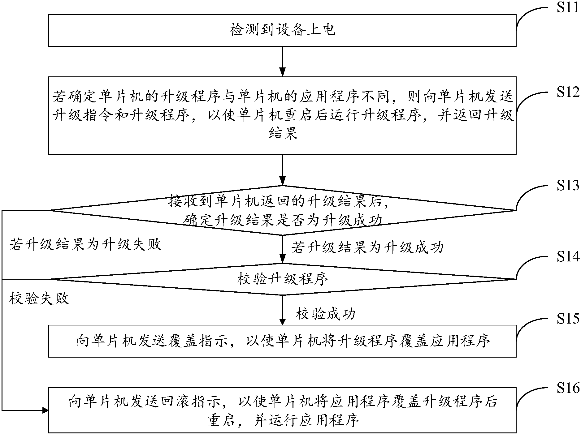 锐捷网络公布国际专利申请：“数据传输系统、设备及方法”