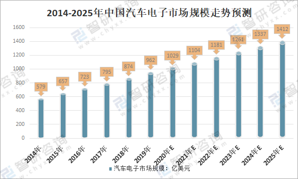 2025年国际快递行业市场分析及未来发展趋势_拥有“如意行”驾乘险，出行更顺畅！,人保护你周全
