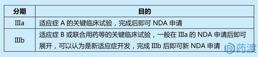 百诚医药：BIOS-0618神经病理性疼痛临床试验Ib期正常开展中