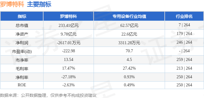 罗博特科：ficonTEC将根据客户的需求弹性化匹配产能