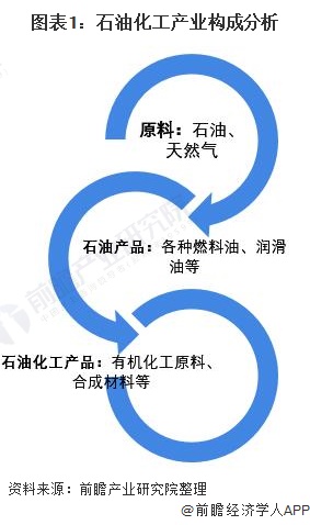 世界化工看中国丨全球化工行业正处于“蝶变”期 中国石油集团副总经理黄永章：变革是核心