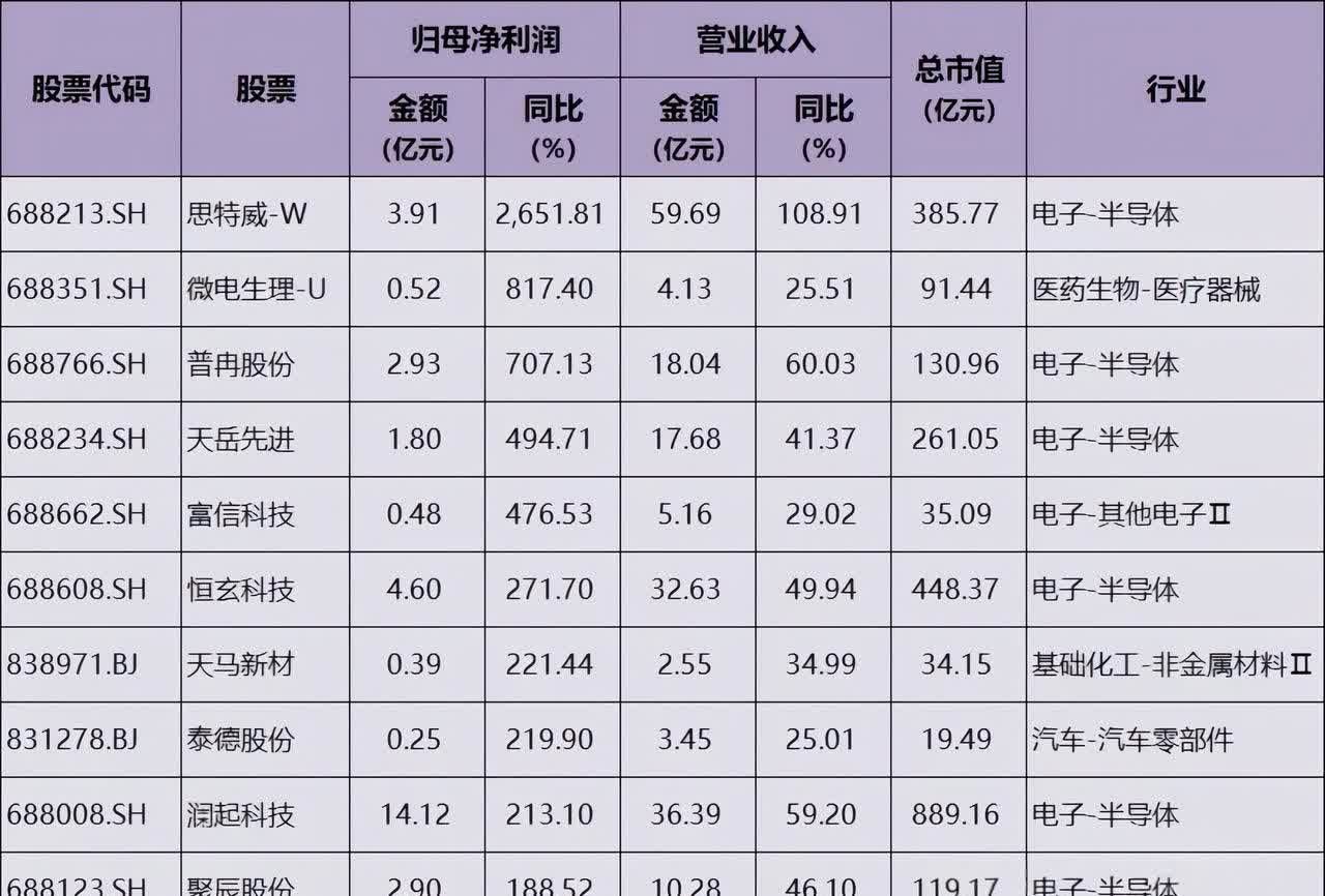 视源股份：截至2025年7月10日股东总户数为29,513户