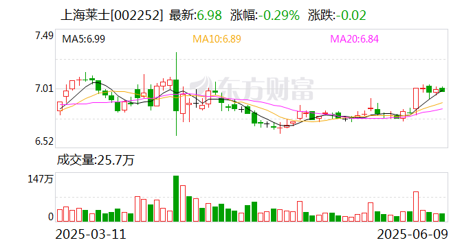 宇信科技：截至2025年7月10日股东总户数为85,181户