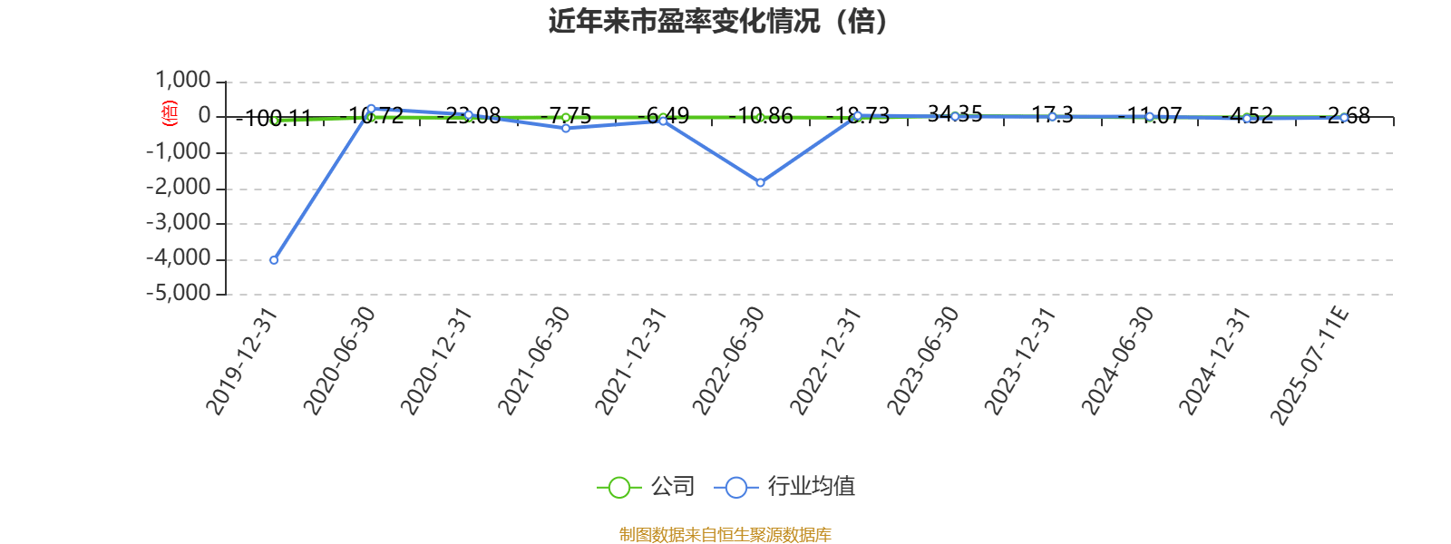 晶澳科技：预计2025年上半年净利润亏损25亿元~30亿元