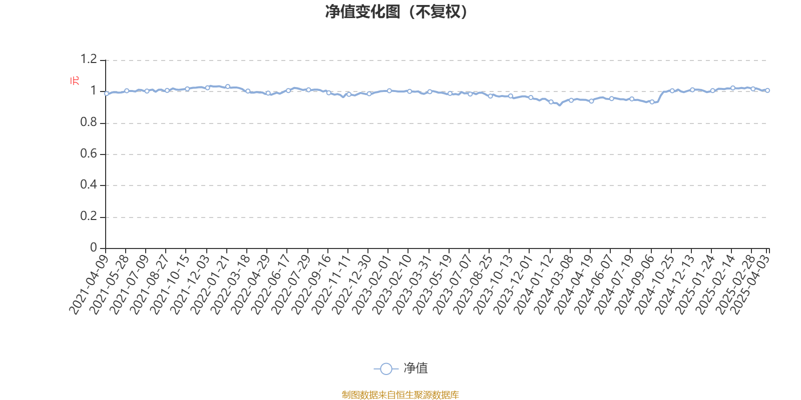 东方材料：预计2025年上半年净利润为50万元~75万元，同比减少91.2%~84.32%