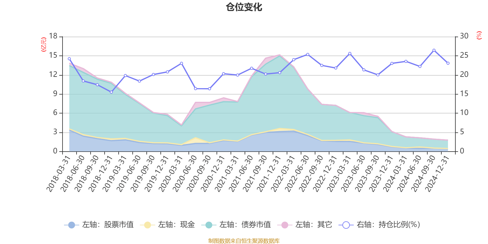 东方材料：预计2025年上半年净利润为50万元~75万元，同比减少91.2%~84.32%