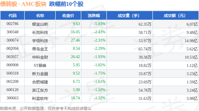 银宝山新：预计2025年上半年净利润亏损2400万元~3400万元