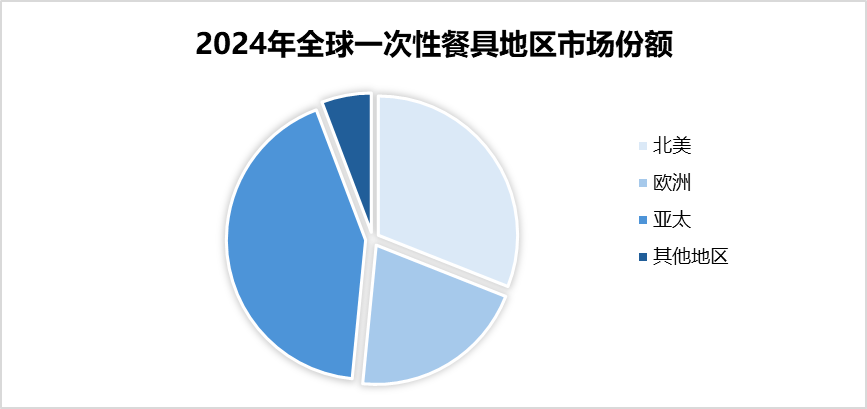 人保财险政银保 ,拥有“如意行”驾乘险，出行更顺畅！_2025中国餐具行业市场全景调研及消费者画像、未来前景分析