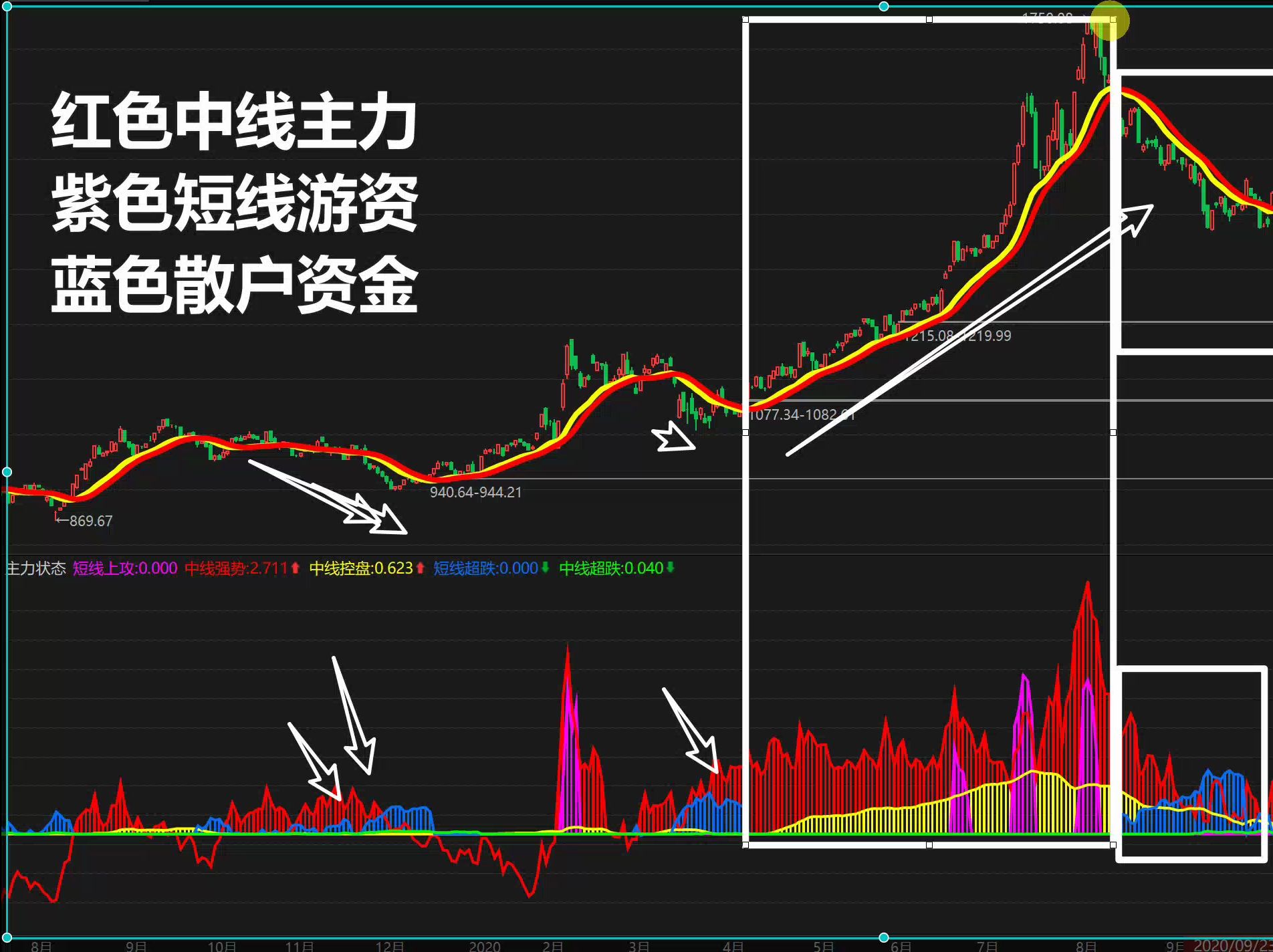 主力资金 | 尾盘上演“大逆袭”，主力资金出手超2亿元！