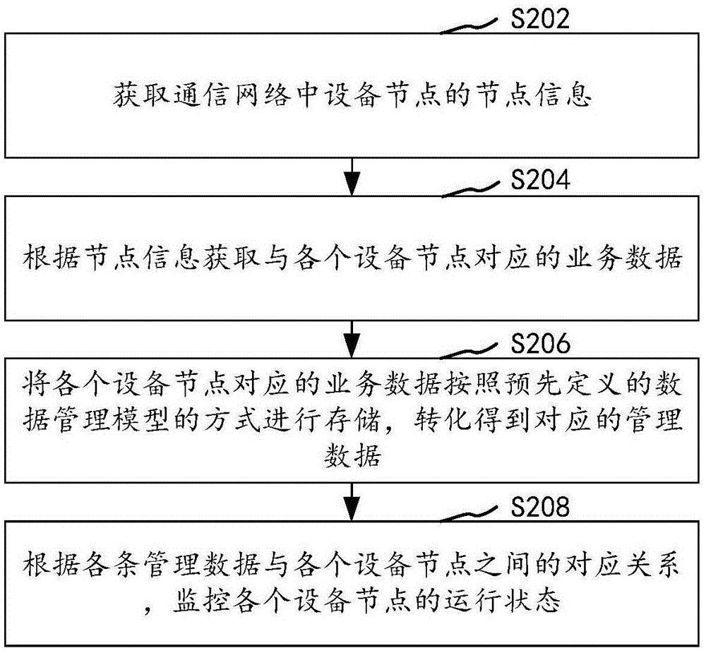 中兴通讯公布国际专利申请：“数据传输方法、装置及存储介质”