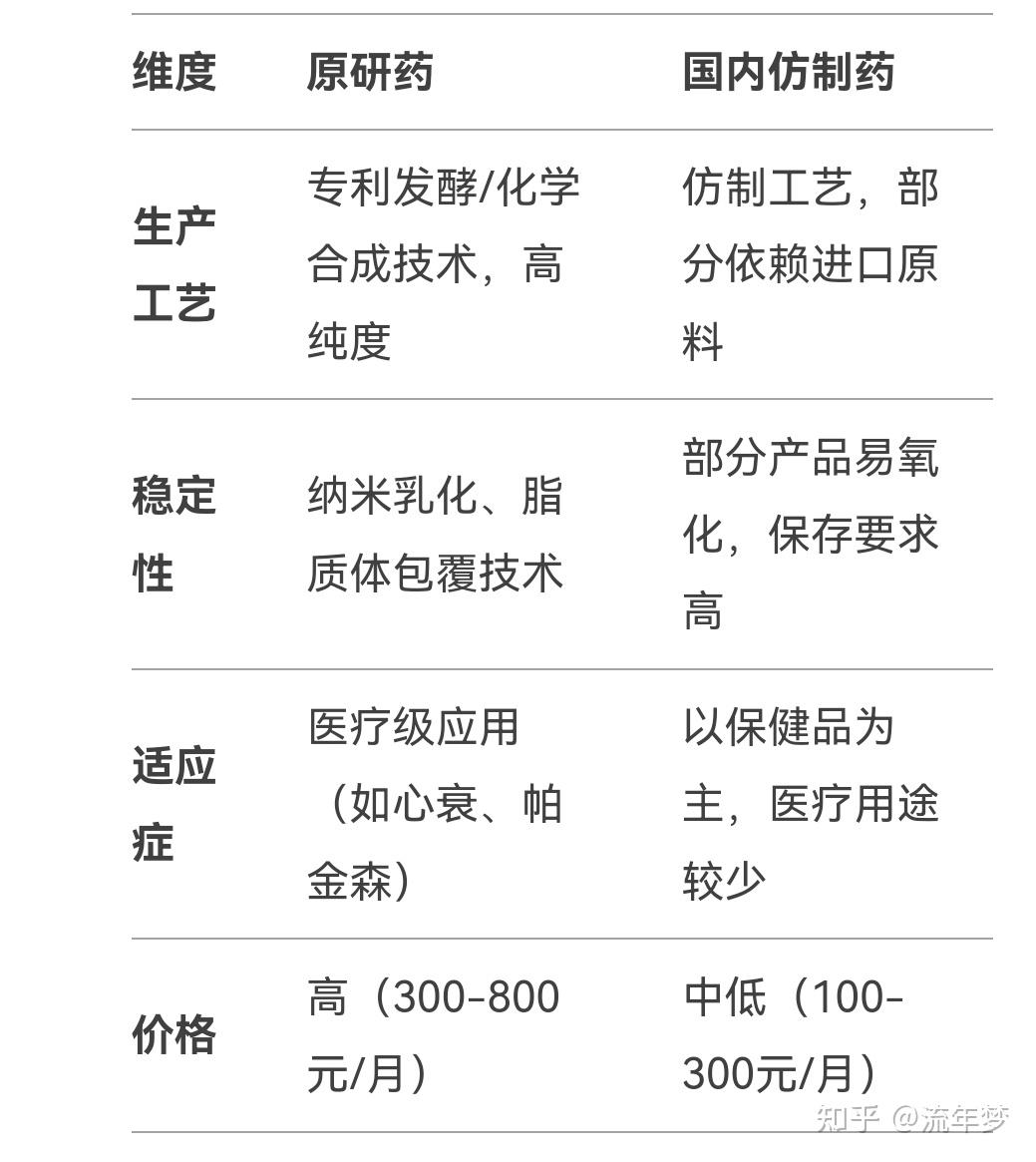 2024年辅酶Q10行业发展现状、竞争格局及未来发展趋势分析_拥有“如意行”驾乘险，出行更顺畅！,人保财险 