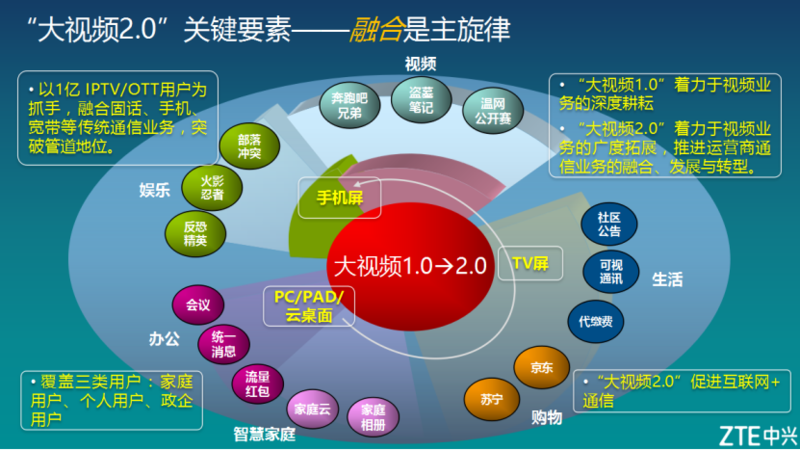 中兴通讯获得发明专利授权：“AR场景生成方法、终端及计算机可读存储介质”