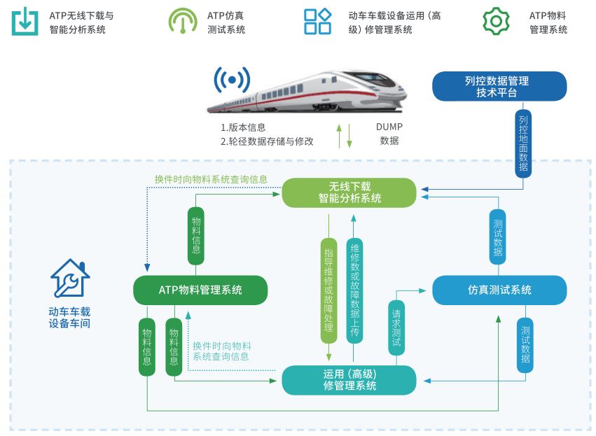 辉煌科技成立智控轨道科技新公司