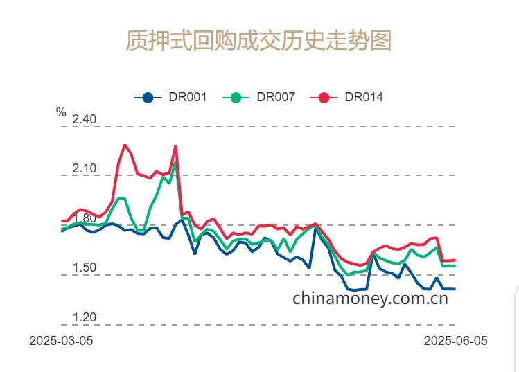 呵护中期流动性 央行开展1.4万亿买断式逆回购