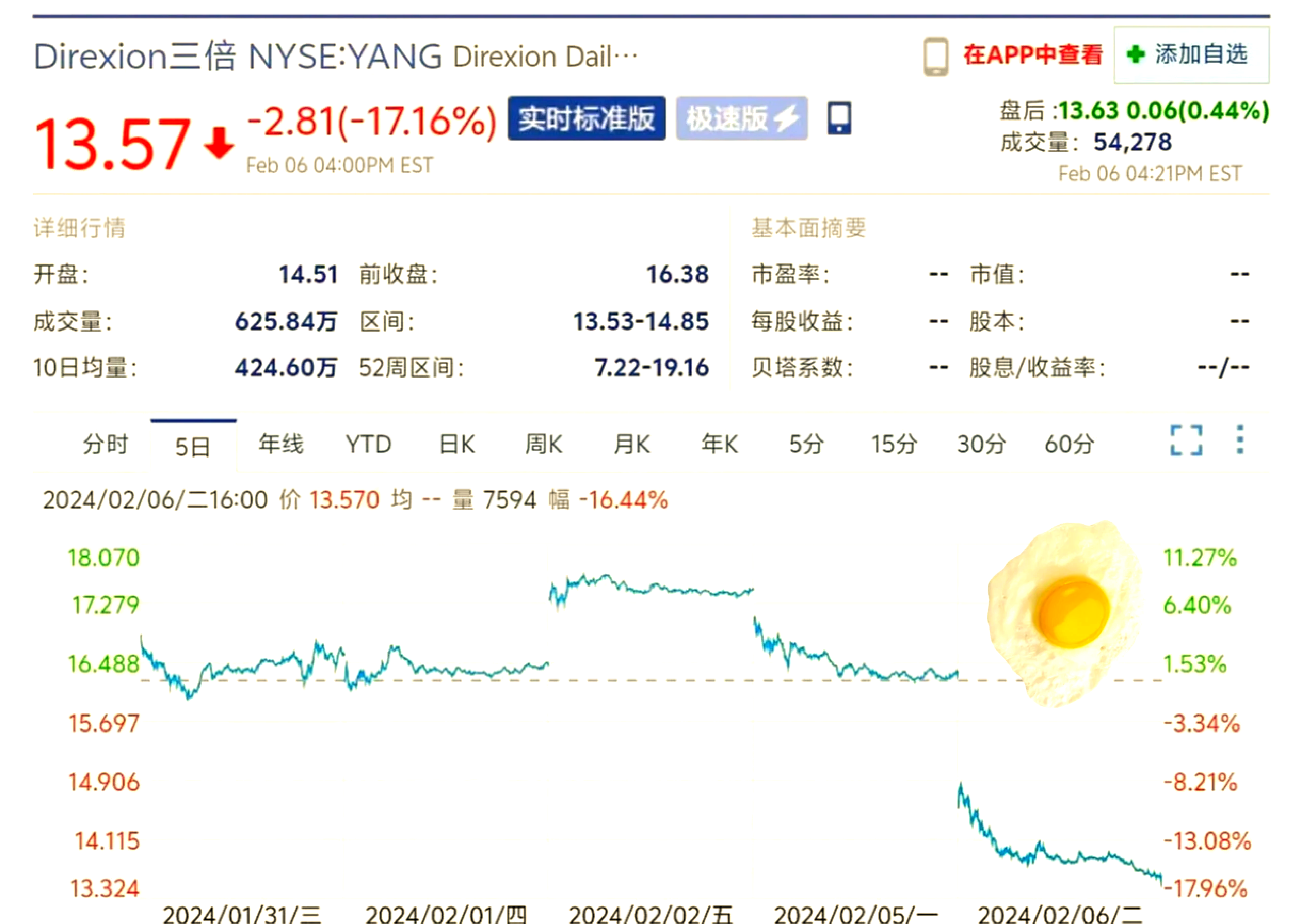 近一个月规模增长1.4倍，全市场“军工含量”最高的航空航天ETF（159227）获资金抢筹