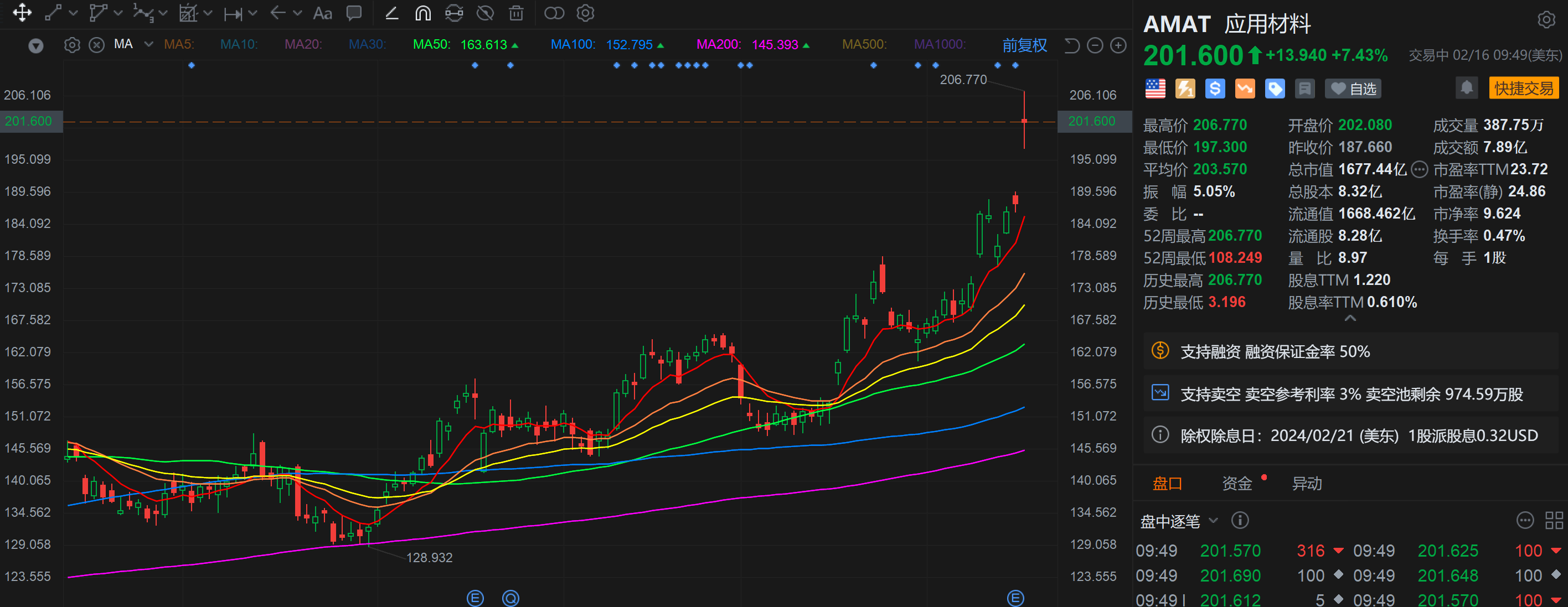 英伟达链业绩预告大超预期，通信ETF（515880）应声大涨超5%