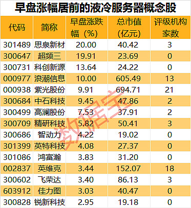 融资客潜伏这些业绩大幅预增股（名单）