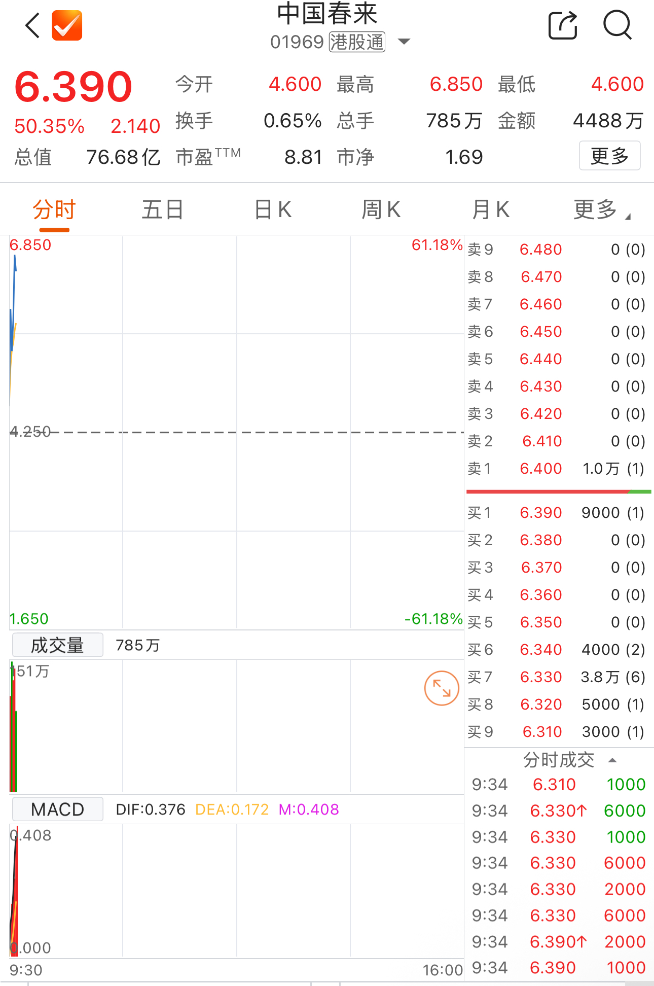 港股房地产板块拉升 美的置业涨超40%