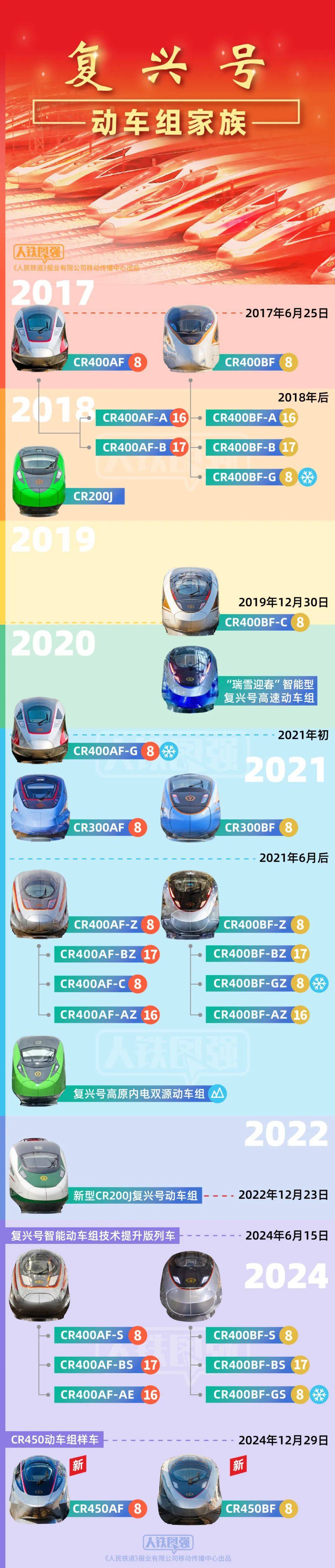 神州高铁：截至2025年7月10日股东人数为109,512