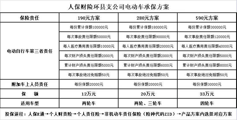 人保服务 ,保险有温度_2025沧州市低空经济：风险像“乱流”，但可绕行