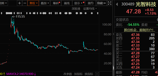清源股份涨停 上半年净利润预计增长40.39%―68.47%