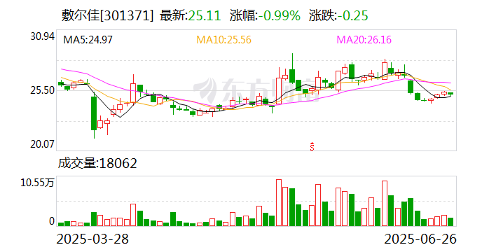 通宇通讯：7月15日召开董事会会议