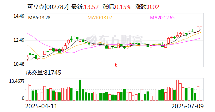 卧龙新能：7月14日召开董事会会议