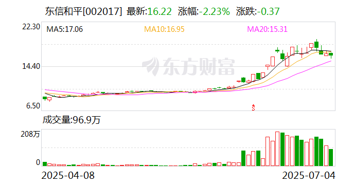 卧龙新能：7月14日召开董事会会议