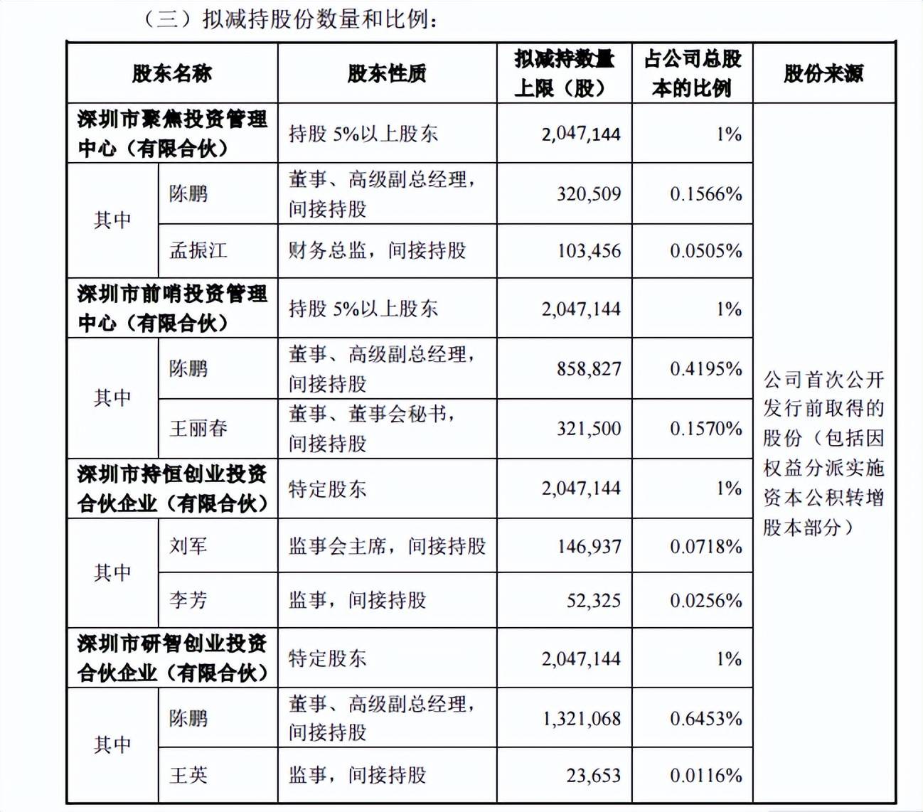 7月15日上纬新材涨停：一带一路，风电概念热股