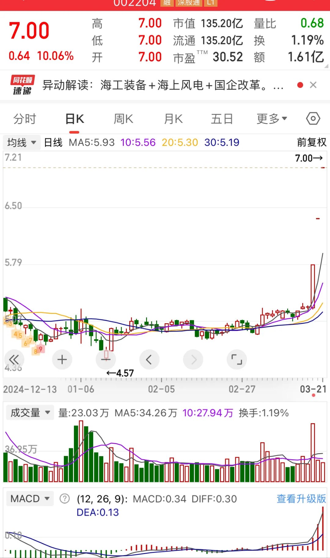 大连热电(600719.SH)：预计半年度净亏损0.39亿元到0.42亿元