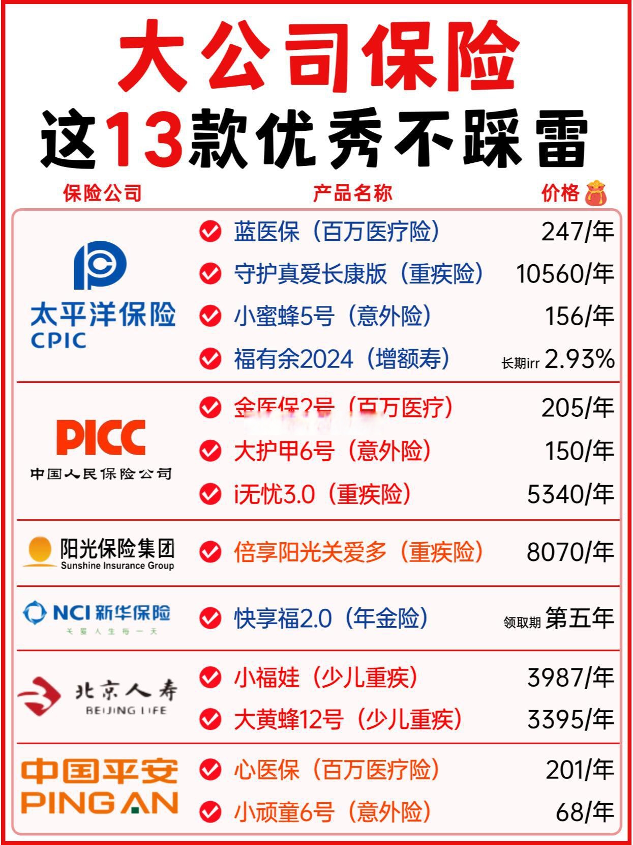 人保车险   品牌优势——快速了解燃油汽车车险,人保财险 _2025海鲜产业：“断链”曾是海鲜品质的最大杀手