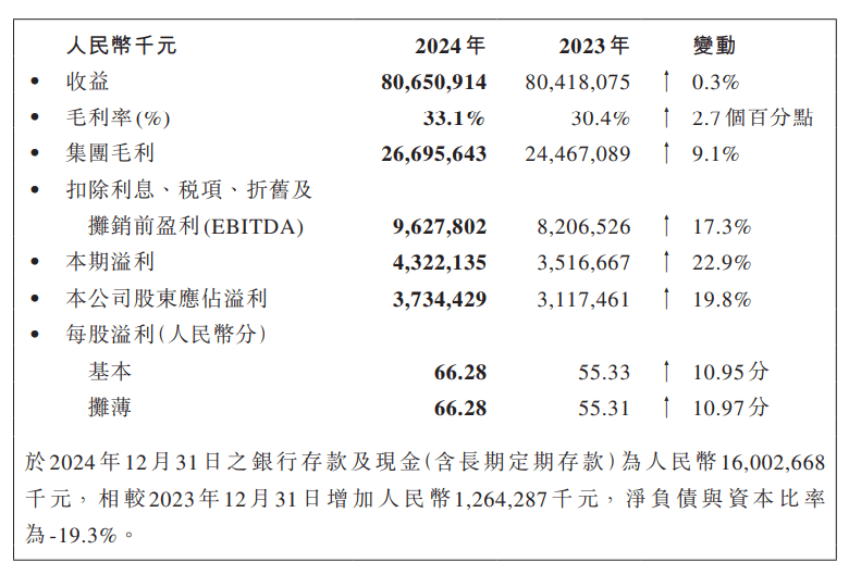 康龙化成：预计上半年净利润同比下降36%―39%