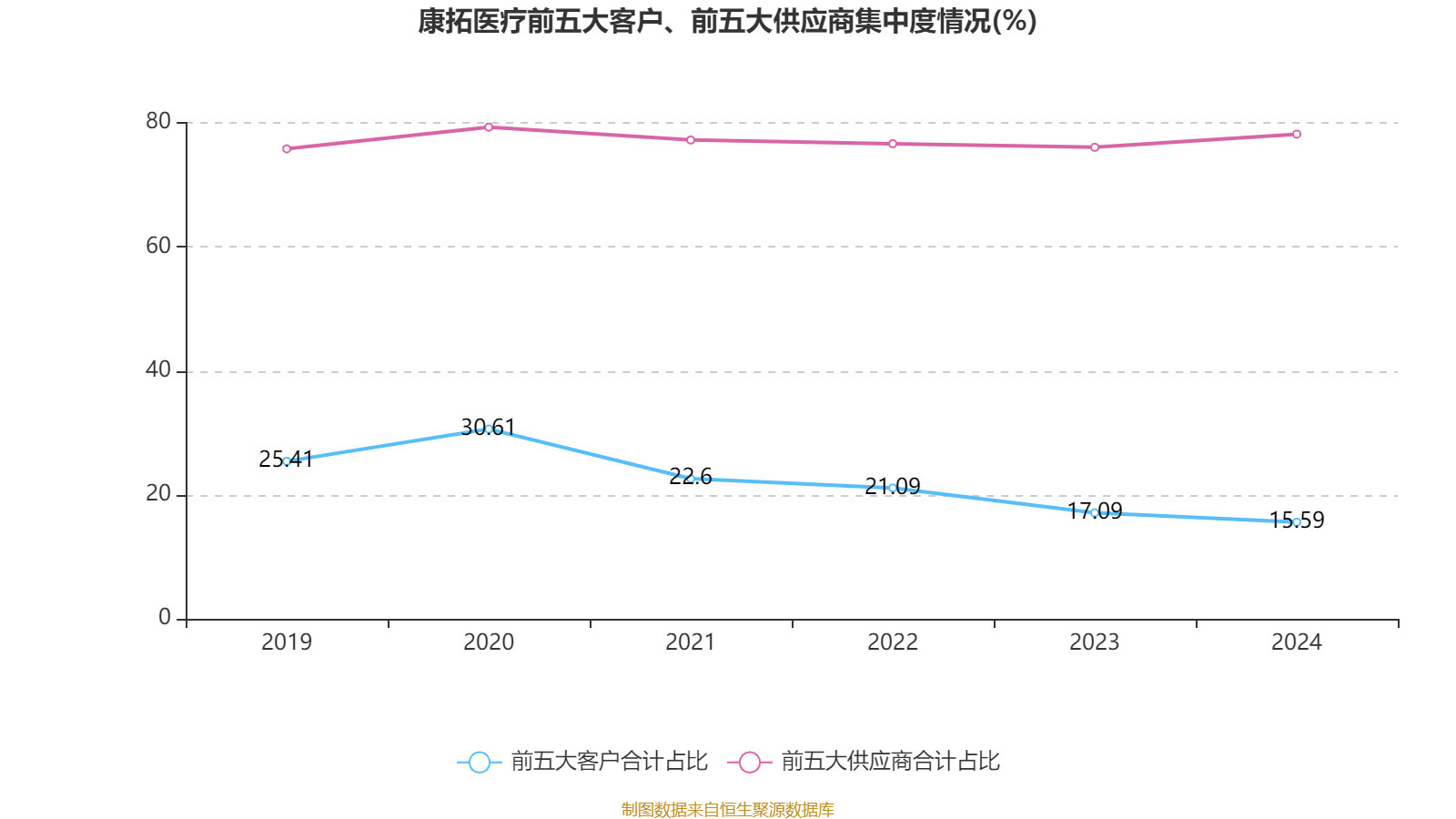 康龙化成：预计上半年净利润同比下降36%―39%