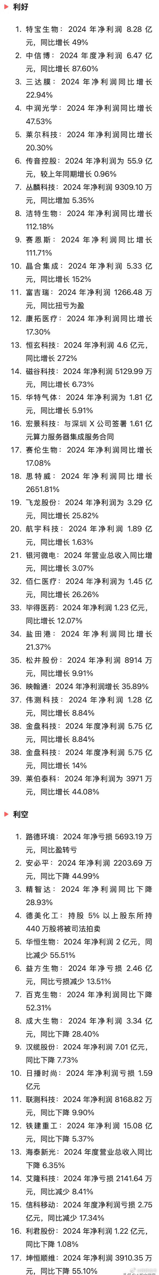 中洲控股：公司监事陈星计划减持公司股份不超过1.47万股